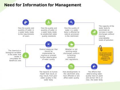 Need for information for management standards ppt powerpoint presentation summary demonstration