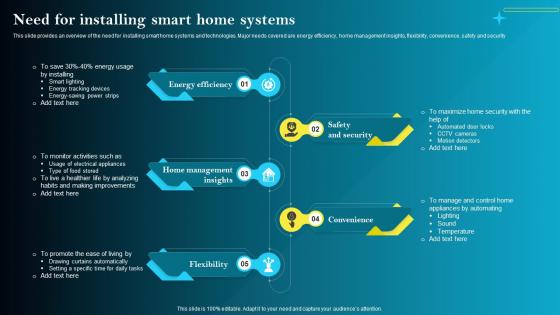 Need For Installing Smart Home Systems Iot Smart Homes Automation IOT SS