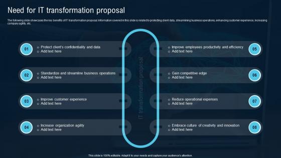 Need For IT Transformation Proposal Ppt Powerpoint Presentation File Format