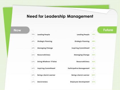 Need for leadership management inspiring commitment ppt presentation ideas