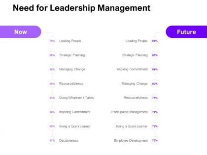 Need for leadership management ppt powerpoint presentation infographic