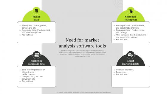 Need For Market Analysis Software Tools State Of The Information Technology Industry MKT SS V