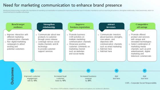 Need For Marketing Communication To Enhance Brand Strategic Guide For Integrated Marketing