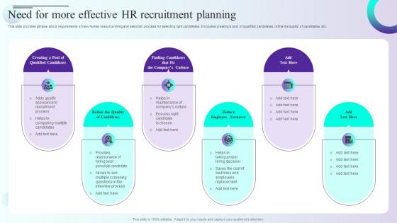 Need For More Effective HR Recruitment Planning Comprehensive Guidelines For Streamlining Employee