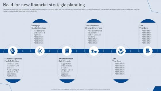 Need For New Financial Strategic Planning Analyzing Business Financial Strategy