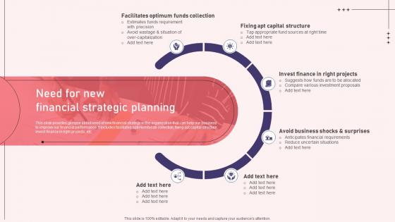 Need For New Financial Strategic Planning Reshaping Financial Strategy And Planning