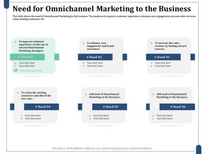 Need for omnichannel marketing to the business marketing strategies ppt sample