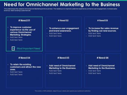 Need for omnichannel marketing to the business new sources powerpoint presentation grid
