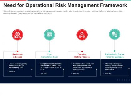 Need for operational risk management framework approach to mitigate operational risk ppt mockup