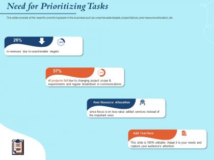 Need for prioritizing tasks value added services powerpoint presentation layout ideas