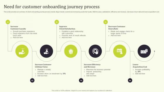 Need For Process Seamless Onboarding Journey To Increase Customer Response Rate