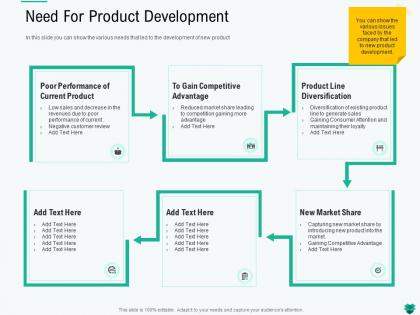 Need for product development negative ppt powerpoint presentation gallery example