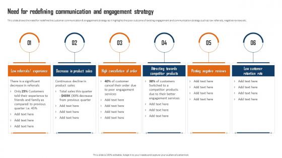 Need For Redefining Communication And Engagement Strategy