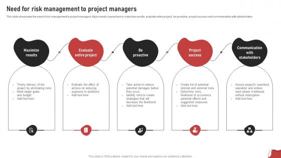 Need For Risk Management To Project Managers Process For Project Risk Management