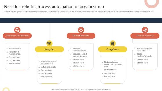 Need For Robotic Process Automation In Effective Corporate Digitalization Techniques