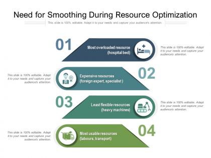 Need for smoothing during resource optimization