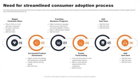 Need For Streamlined Consumer Adoption Process Evaluating Consumer Adoption Journey