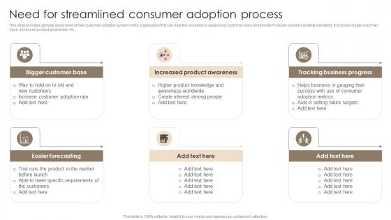 Need For Streamlined Consumer Adoption Process Techniques For Customer