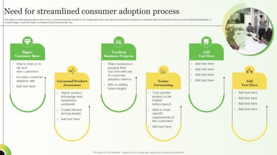 Need For Streamlined Consumer Strategies For Consumer Adoption Journey