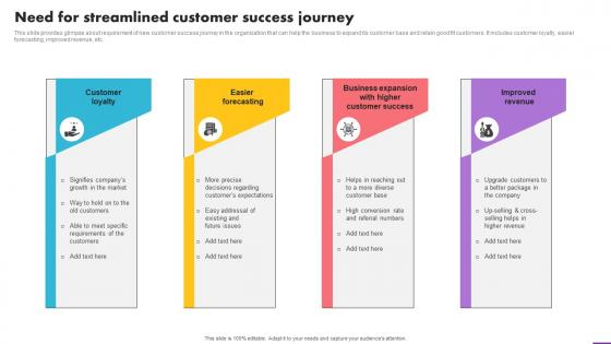 Need For Streamlined Customer Success Journey Analyzing User Experience Journey