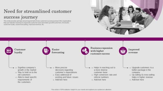 Need For Streamlined Customer Success Journey Consumer ADOPTION Process Introduction