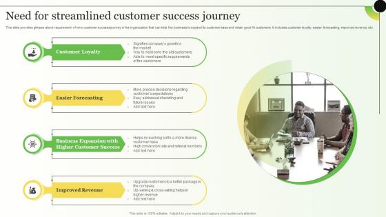Need For Streamlined Customer Success Strategies For Consumer Adoption Journey