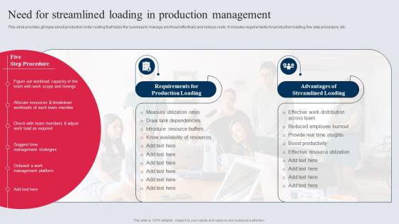 Need For Streamlined Loading In Production Management Manufacturing Control Mechanism Tactics