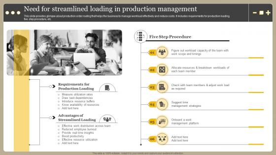 Need For Streamlined Loading In Production Management Optimizing Manufacturing Operations