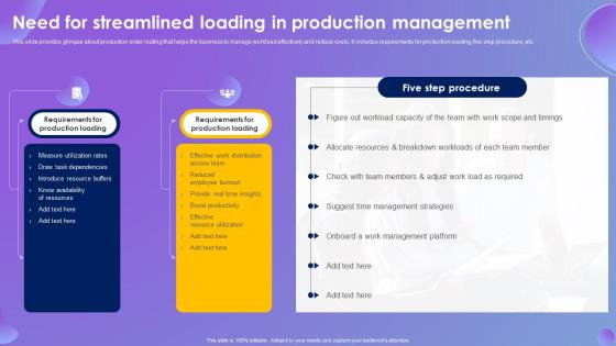 Need For Streamlined Loading In Production Management Systematic Production Control System