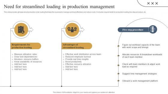 Need For Streamlined Loading Streamlined Production Planning And Control Measures