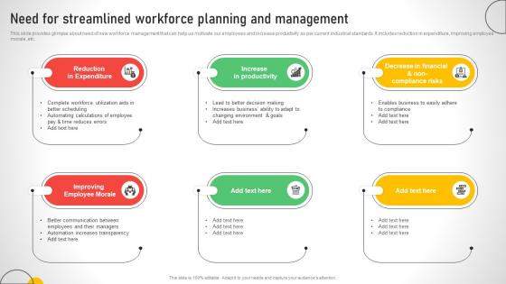 Need For Streamlined Workforce Planning And Efficient Talent Acquisition And Management