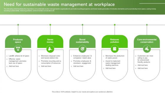 Need For Sustainable Waste Management At Workplace Sustainable Supply Chain MKT SS V