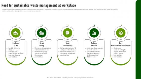 Need For Sustainable Waste Management Green Advertising Campaign Launch Process MKT SS V