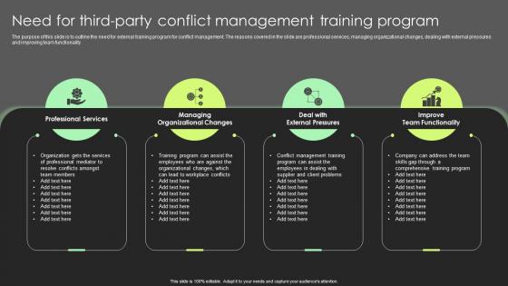 Need For Third Party Conflict Management Training Program Complete Guide To Conflict Resolution