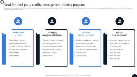 Need For Third Party Conflict Management Training Program Strategies To Resolve Conflict Workplace