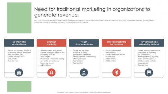 Need For Traditional Marketing In Organizations Offline Media To Reach Target Audience