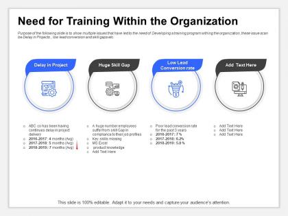 Need for training within the organization number employees powerpoint microsoft