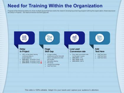 Need for training within the organization poor lead ppt powerpoint presentation file tips