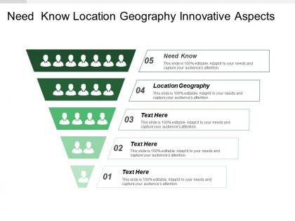 Need know location geography innovative aspects strong brand names
