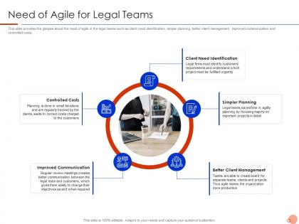 Need of agile for legal teams agile legal management it