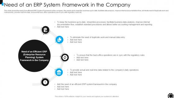 Need Of An Erp System Framework In The Company Ppt Slides Background