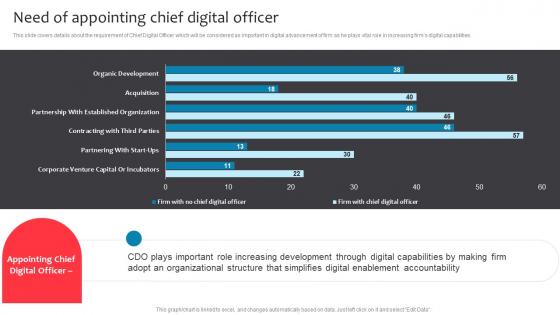Need Of Appointing Chief Digital Officer Business Checklist For Digital Enablement