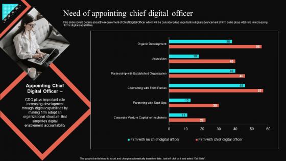 Need Of Appointing Chief Digital Officer Virtual Sales Enablement Checklist