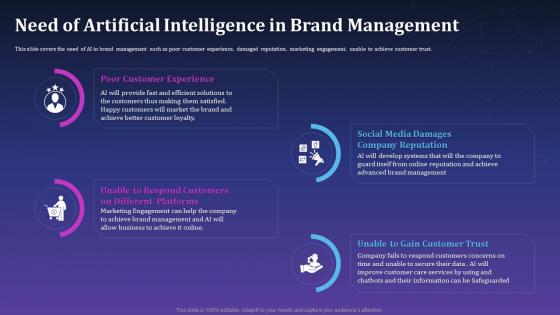 Need Of Artificial Intelligence In Brand Management Artificial Intelligence For Brand Management