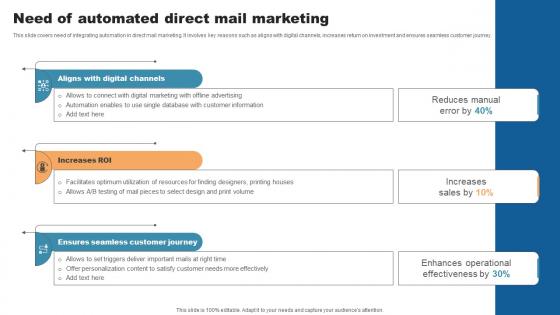 Need Of Automated Direct Mail Marketing Direct Mail Marketing To Attract Qualified Leads