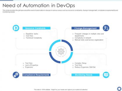Need of automation in devops devops automation it ppt graphics