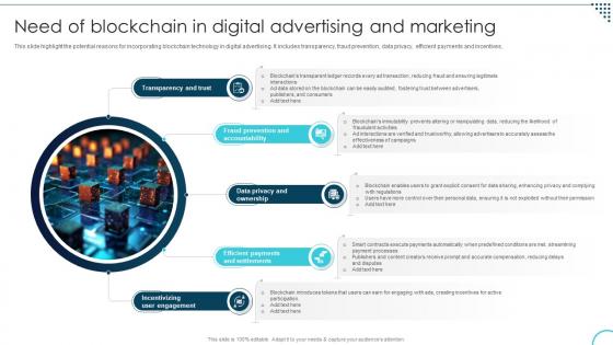 Need Of Blockchain In Digital Advertising Decoding The Future Of Blockchain Technology BCT SS