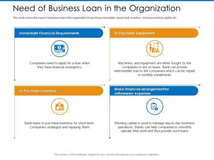 Need of business loan in the organization and thus ppt powerpoint presentation professional