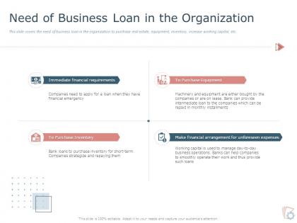 Need of business loan in the organization ppt powerpoint presentation infographic
