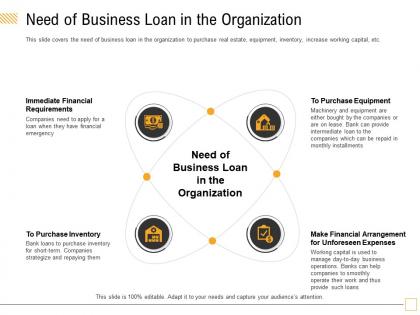Need of business loan in the organization unforeseen ppt powerpoint presentation infographic picture